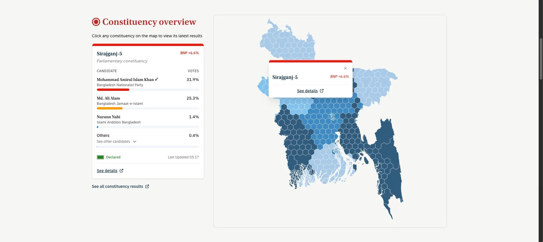 Netra News Election Monitoring System